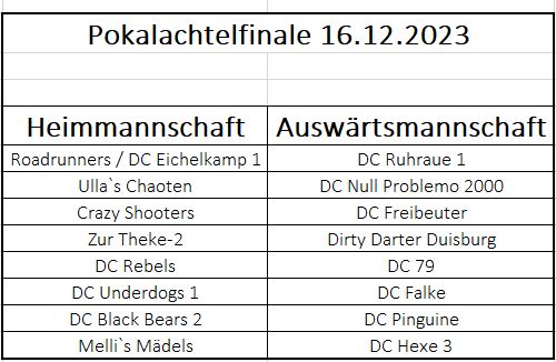 Pokalachtelfinale